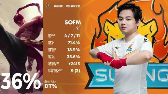 王者荣耀嫦娥技能揭秘 玉兔化盾功能大曝光